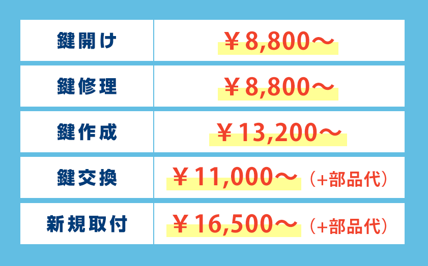 横浜市金沢区の鍵の作業料金表